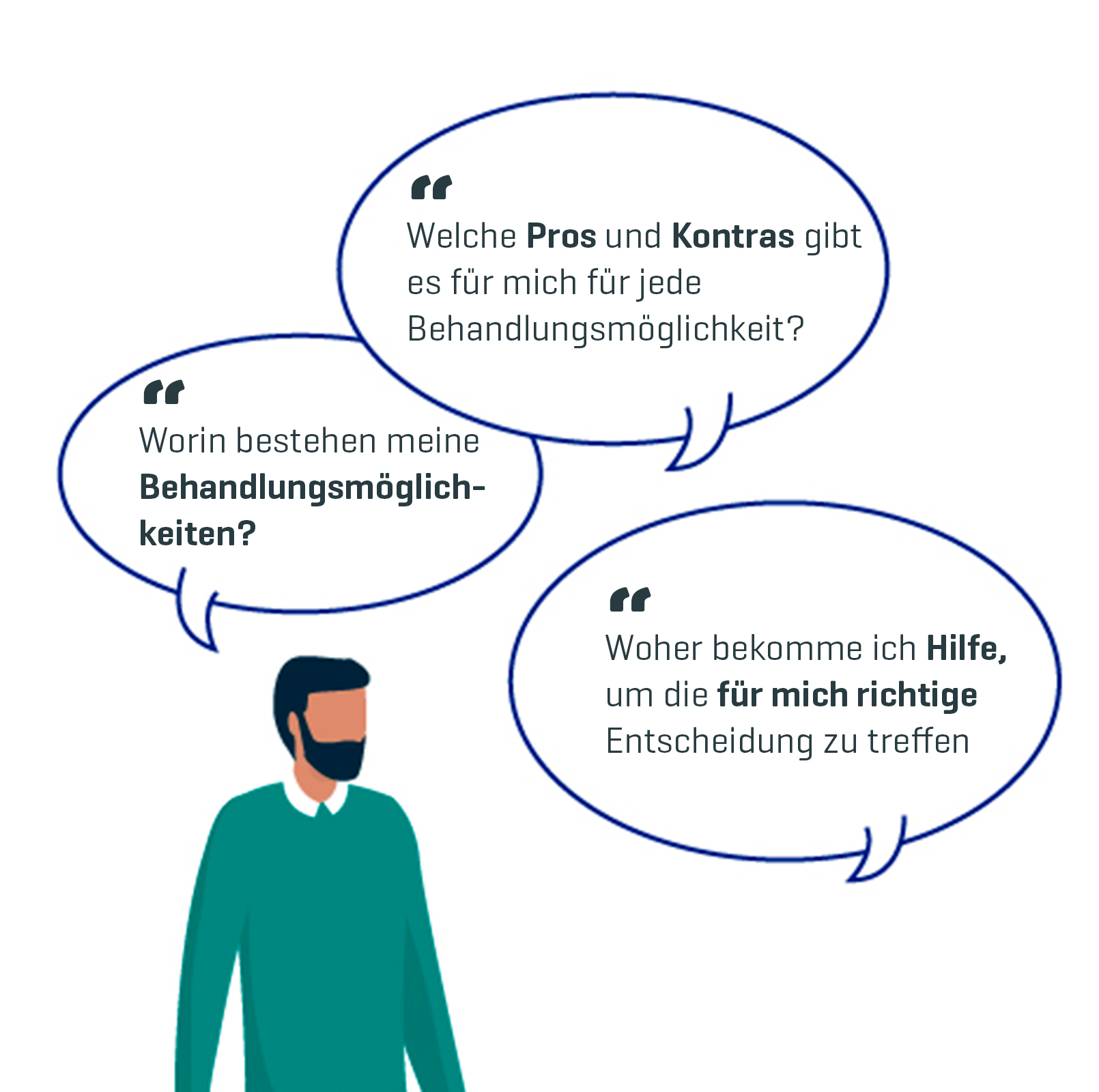 Drei gute Fragen, die gestellt werden sollten